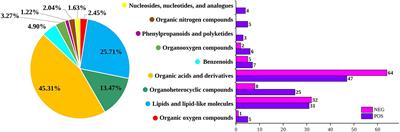 Microbial Diversity and Non-volatile Metabolites Profile of Low-Temperature Sausage Stored at Room Temperature